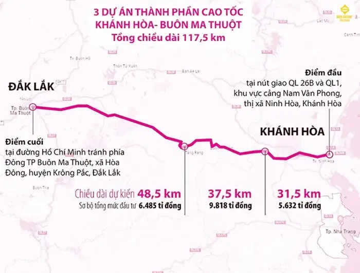 quy hoạch bản đò Nha Trang - Buôn Ma Thuộc