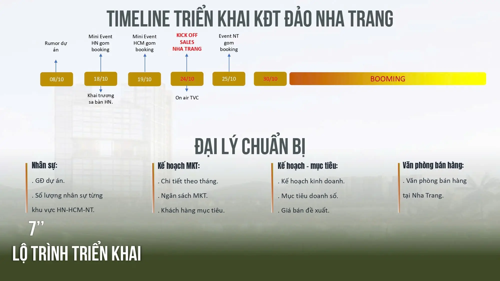 Timeline triển khai và kế hoạch bán hàng dự án khu đô thị hỗn hợp Nha Trang